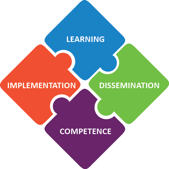 Measurement Agenda  puzzle small