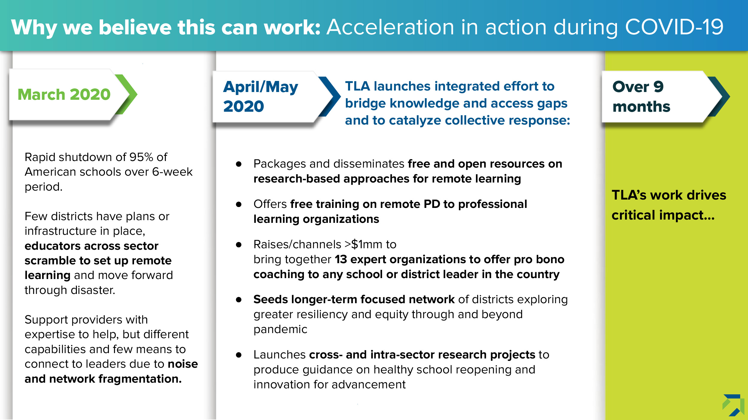 2024 10 FINAL VERSION TLA Approach Deck for Website