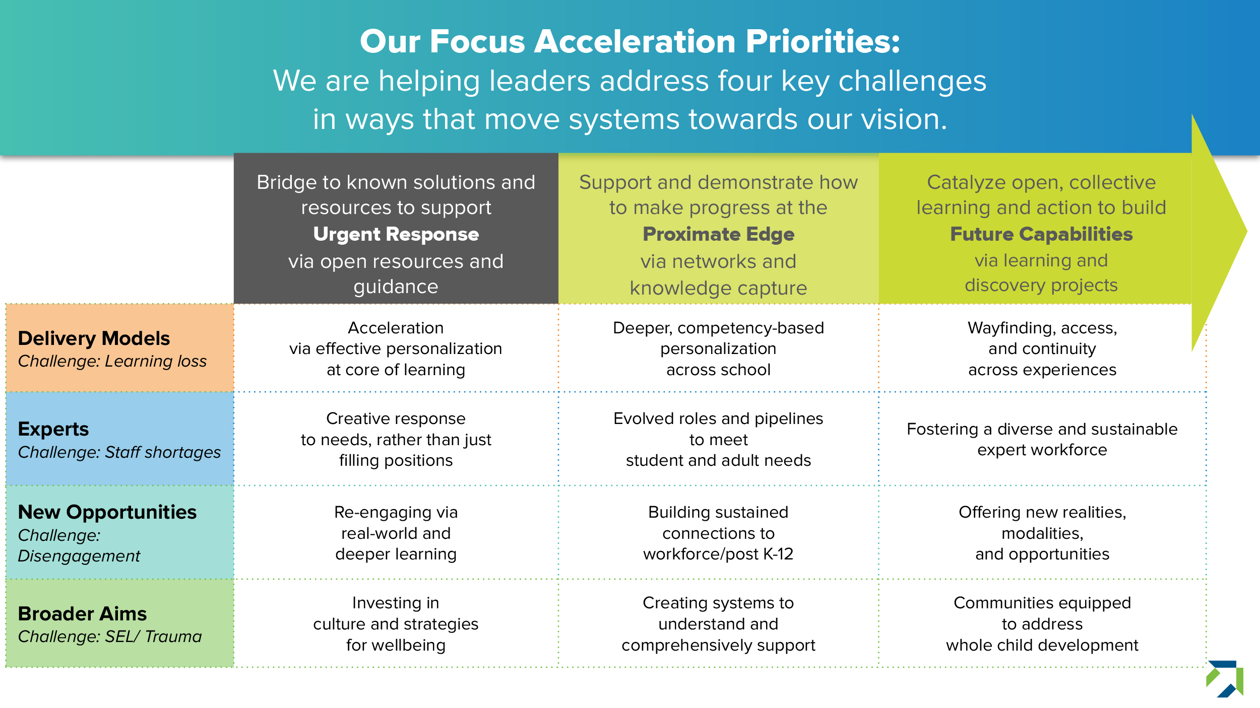 2024 10 FINAL VERSION TLA Approach Deck for Website