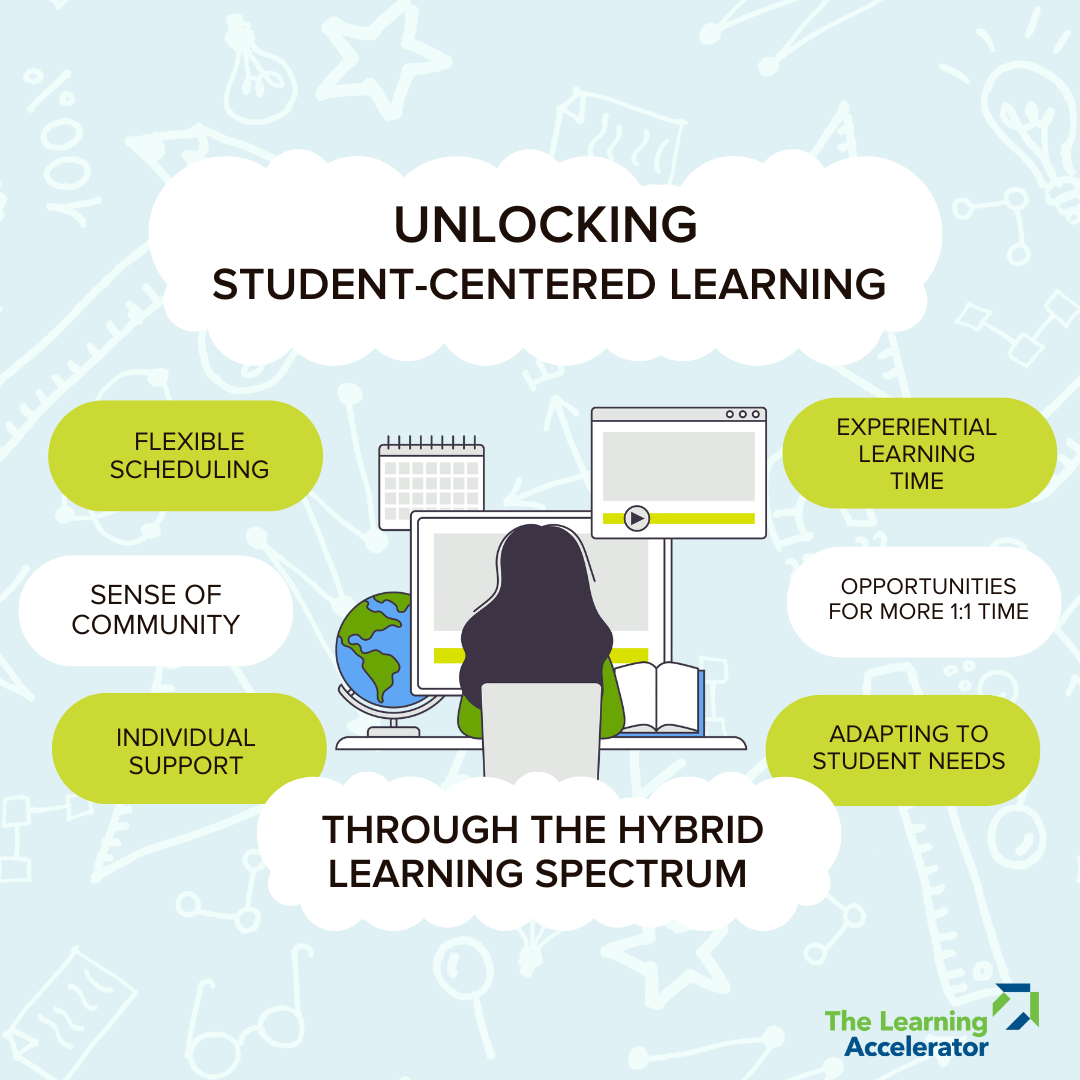 Unlocking Student-Centered Learning